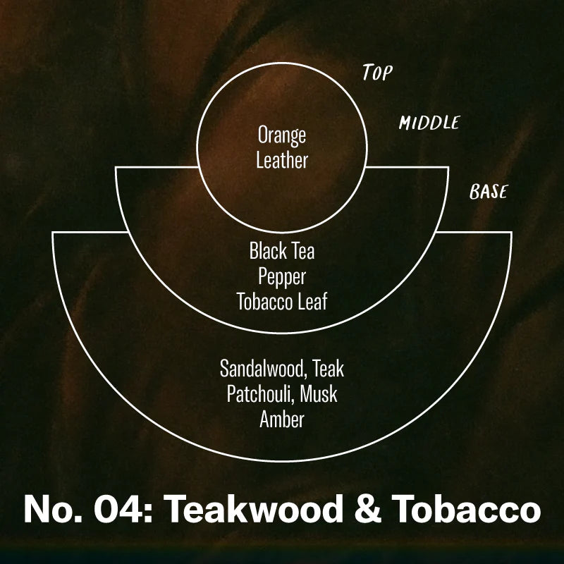 P.F Candle Co. Teakwood and Tobacco - 7.2oz Soy candle